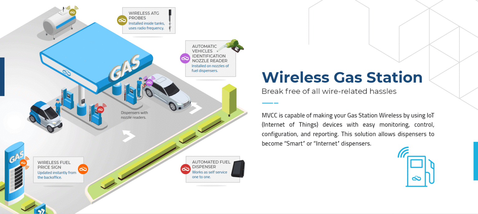 MVCC Saudi Arabia | Gas Station Automation Experts